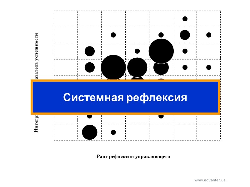 Системная рефлексия